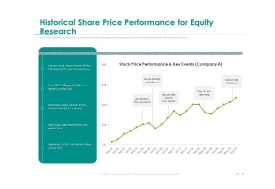 Historical Share Price Trends