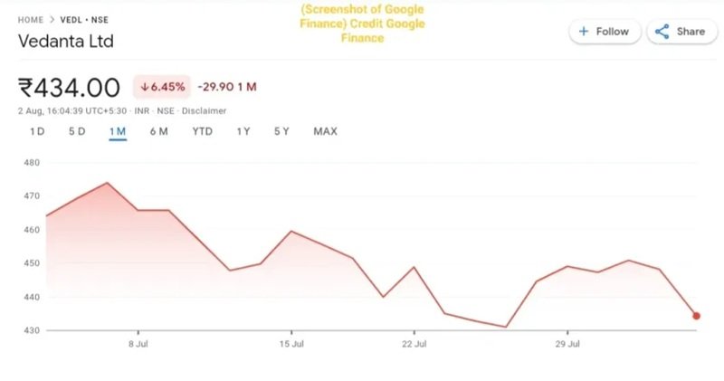 Recent Developments Impacting Vedanta Share Price